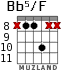 Bb5/F для гитары - вариант 2