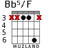 Bb5/F для гитары - вариант 3