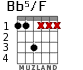 Bb5/F для гитары