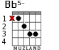 Bb5- для гитары - вариант 2