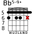 Bb5-9+ для гитары - вариант 2