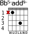 Bb5-add9- для гитары - вариант 1