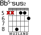 Bb5-sus2 для гитары - вариант 2