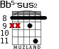 Bb5-sus2 для гитары - вариант 4