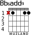 Bb6add9 для гитары