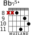 Bb75+ для гитары - вариант 5