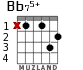 Bb75+ для гитары
