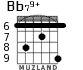 Bb79+ для гитары - вариант 4
