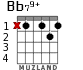 Bb79+ для гитары