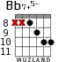 Bb7+5- для гитары - вариант 5
