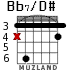 Bb7/D# для гитары