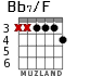 Bb7/F для гитары - вариант 3