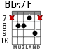 Bb7/F для гитары - вариант 6