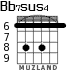 Bb7sus4 для гитары - вариант 3