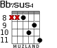Bb7sus4 для гитары - вариант 5