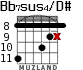 Bb7sus4/D# для гитары - вариант 3