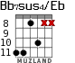 Bb7sus4/Eb для гитары - вариант 4