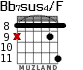 Bb7sus4/F для гитары - вариант 5