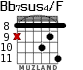 Bb7sus4/F для гитары - вариант 6