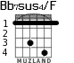 Bb7sus4/F для гитары