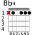 Bb9 для гитары - вариант 1