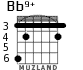 Bb9+ для гитары - вариант 2
