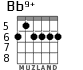 Bb9+ для гитары - вариант 3