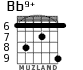 Bb9+ для гитары - вариант 4