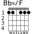 Bb9/F для гитары - вариант 1