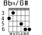 Bb9/G# для гитары - вариант 3