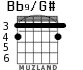 Bb9/G# для гитары - вариант 1