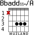 Bbadd11+/A для гитары
