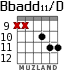 Bbadd11/D для гитары - вариант 7