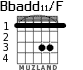 Bbadd11/F для гитары