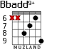 Bbadd9+ для гитары - вариант 2