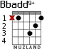 Bbadd9+ для гитары - вариант 1