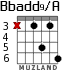 Bbadd9/A для гитары - вариант 5
