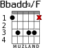 Bbadd9/F для гитары - вариант 2