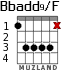 Bbadd9/F для гитары - вариант 3