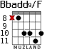 Bbadd9/F для гитары - вариант 6