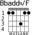 Bbadd9/F для гитары