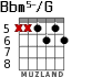 Bbm5-/G для гитары - вариант 3