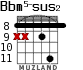 Bbm5-sus2 для гитары - вариант 4