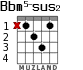 Bbm5-sus2 для гитары - вариант 1