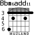 Bbm6add11 для гитары - вариант 3