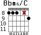 Bbm6/C для гитары - вариант 4