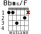 Bbm6/F для гитары - вариант 2