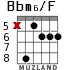 Bbm6/F для гитары - вариант 3