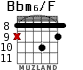 Bbm6/F для гитары - вариант 5