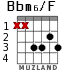 Bbm6/F для гитары
